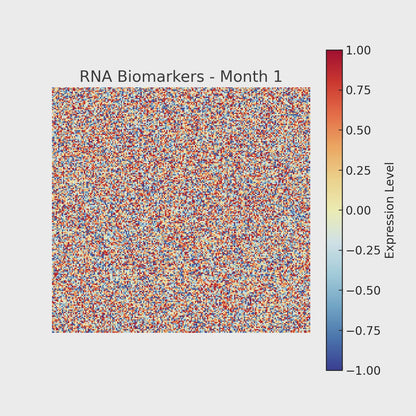 Dante Complete RNA Profile