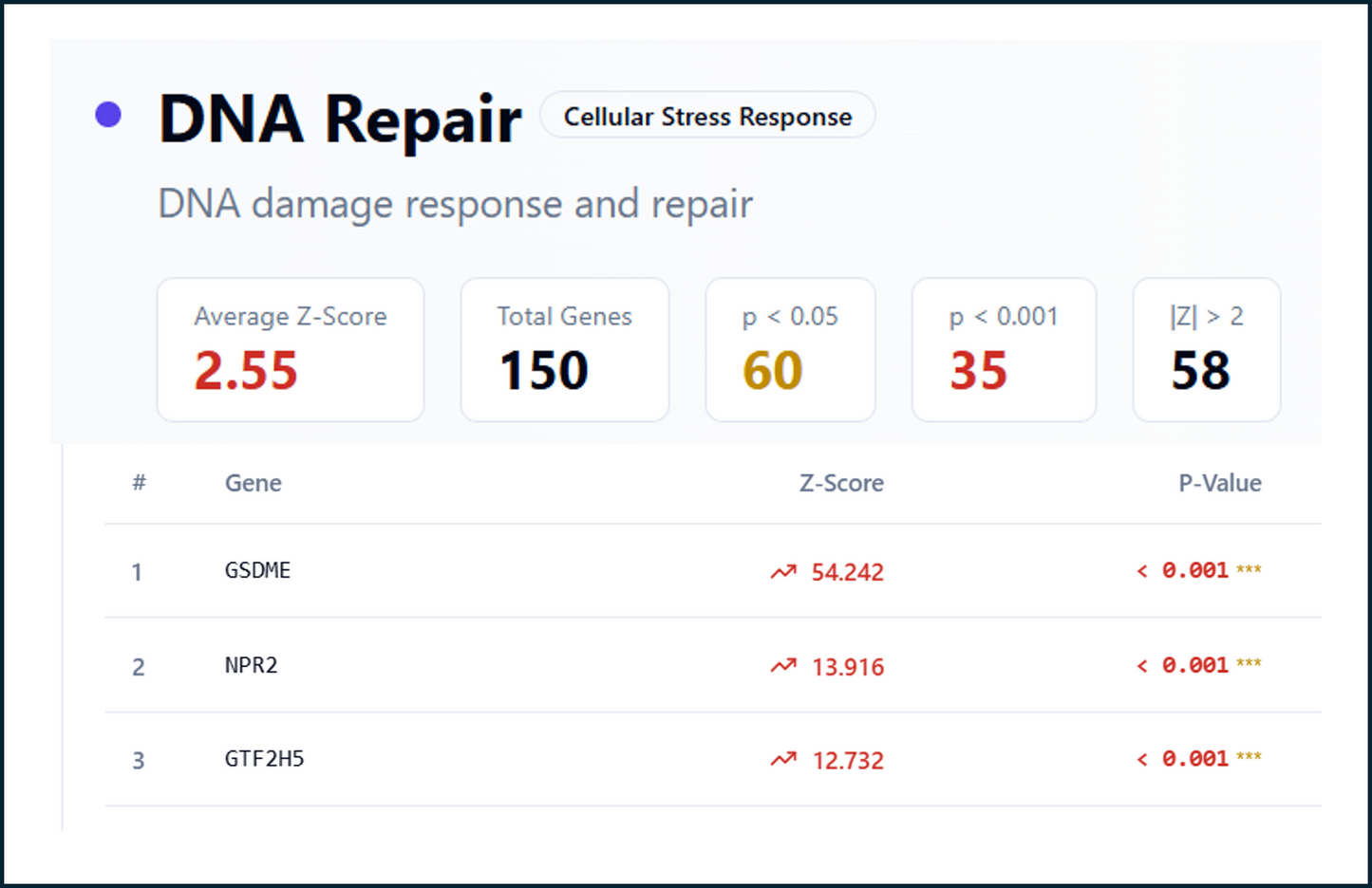 Dante Complete RNA Profile